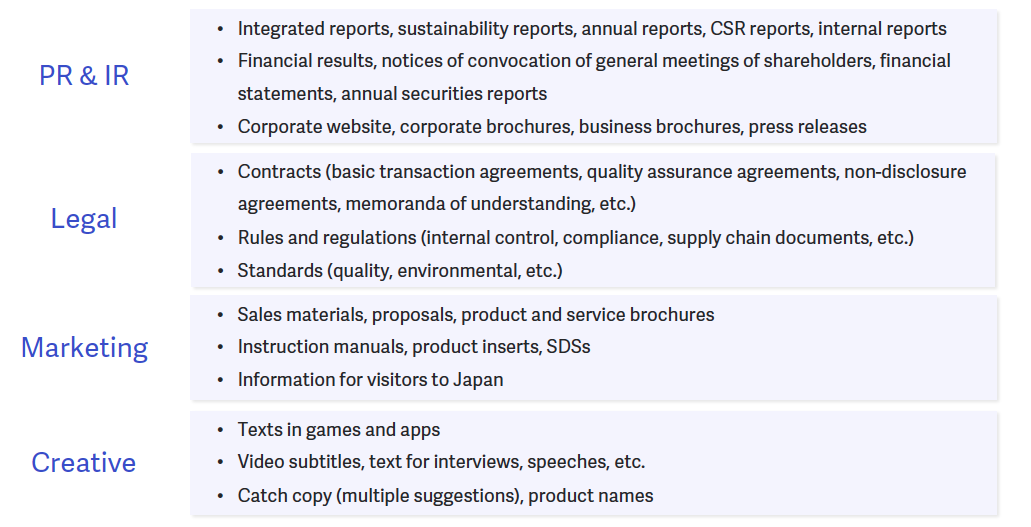 PR & IR, Legal, Marketing, Creative | Translation Scope