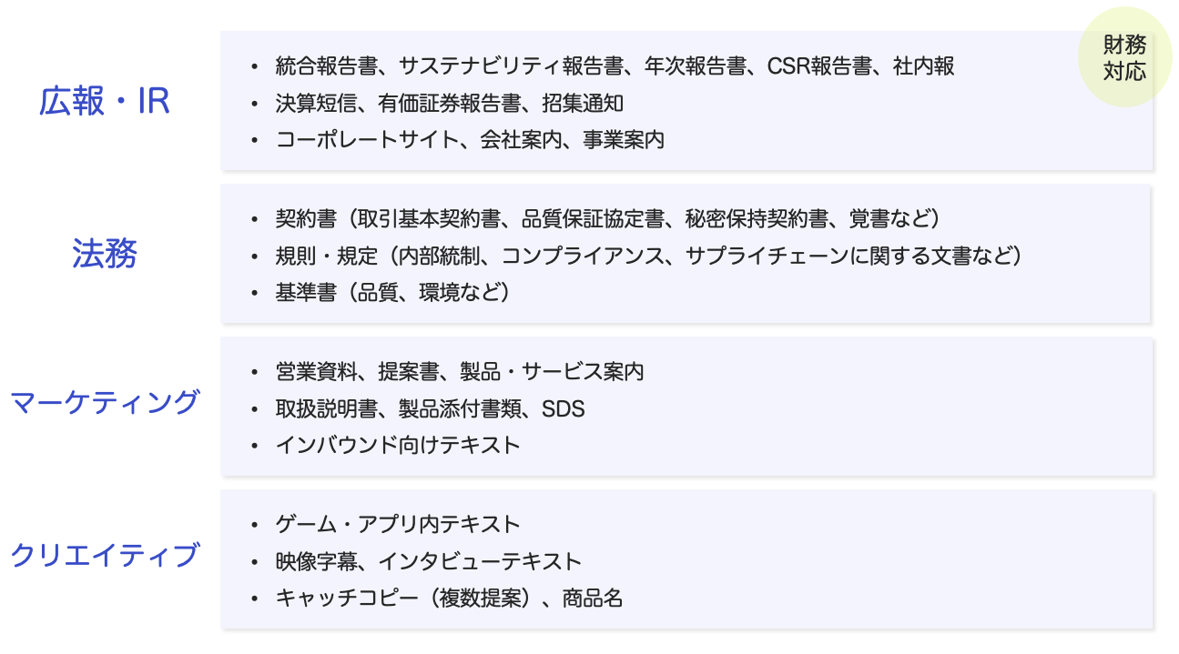 翻訳会社オフィスペンギン 翻訳対応分野：広報・IR・財務、法務、マーケティング、クリエイティブ。広報では統合報告書やコーポレートサイト、決算短信など、法務では契約書など、マーケティングでは営業資料やSDSなど、クリエイティブではゲームやアプリの翻訳を承っています。