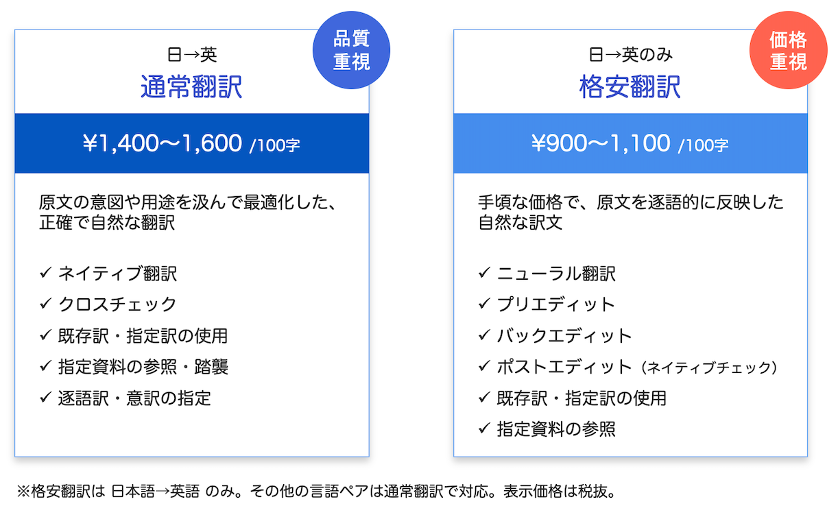 オフィスペンギン 通常翻訳（ネイティブ翻訳・クロスチェック）と格安翻訳（ニューラル翻訳・エディット）の違い